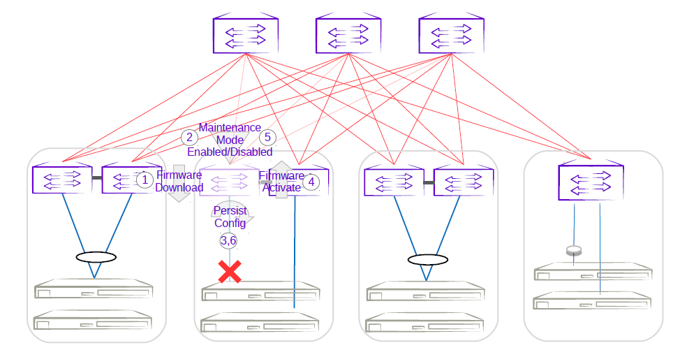 Single-homed server traffic loss Single-homed server traffic loss